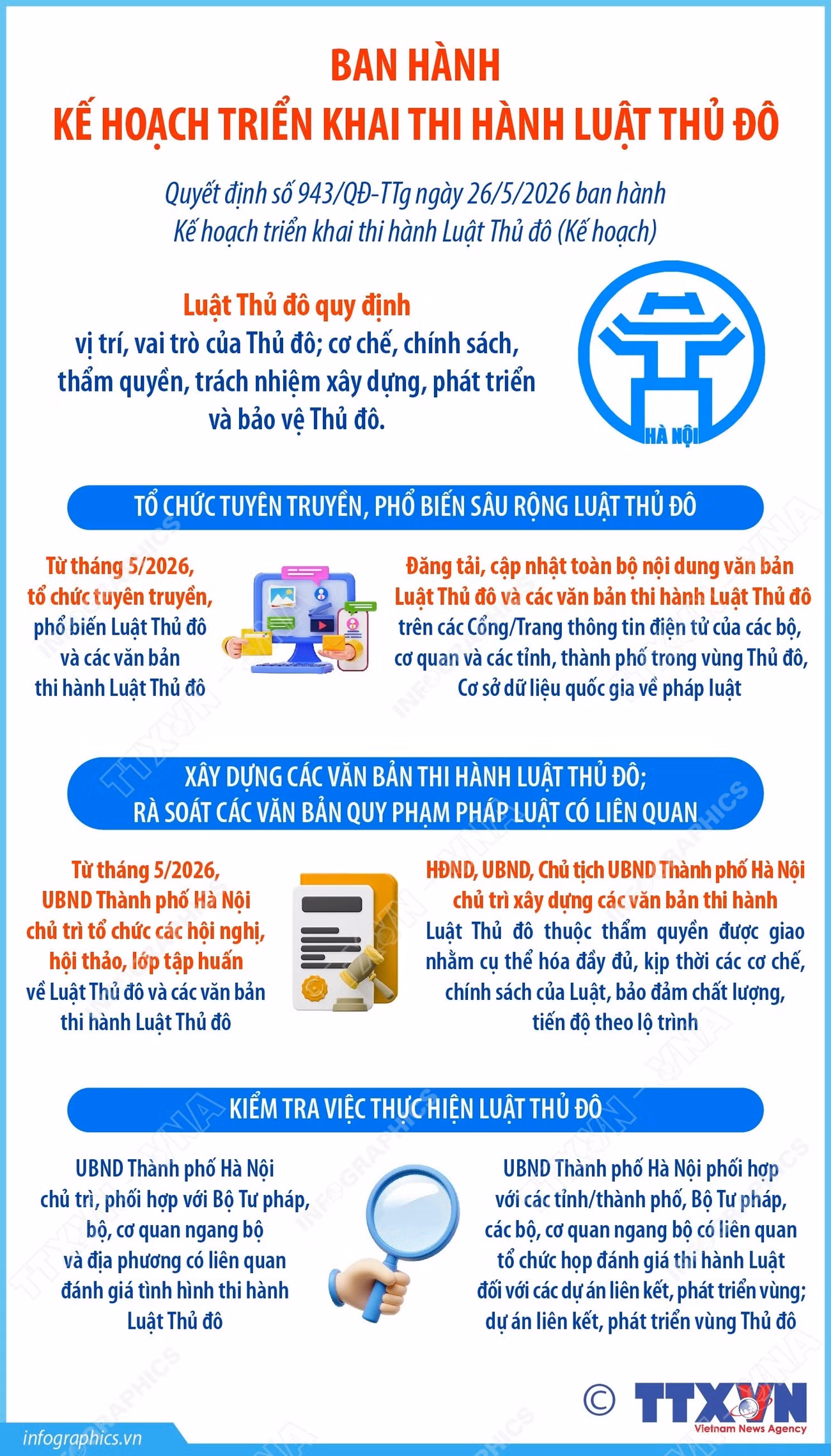 vna-potal-ban-hanh-ke-hoach-trien-khai-thi-hanh-luat-thu-do-8787845.jpg