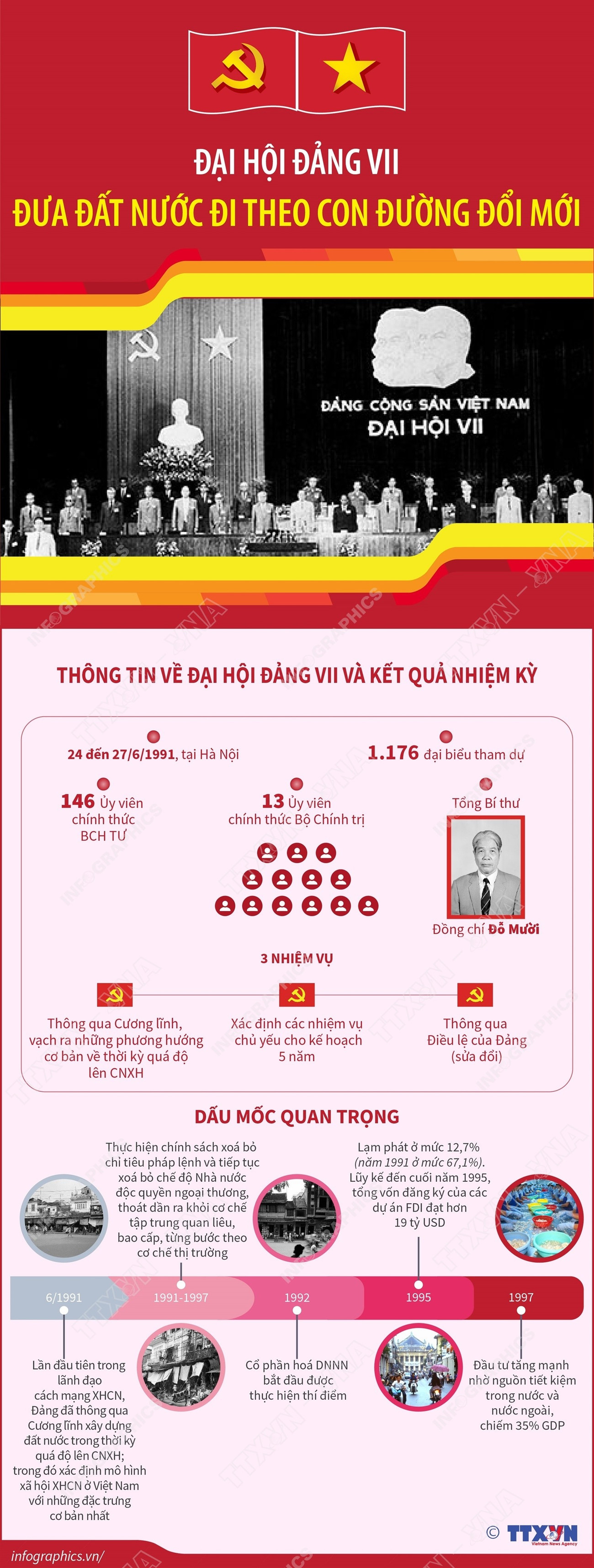 vna-potal-dai-hoi-dang-vii-dua-dat-nuoc-di-theo-con-duong-doi-moi-8526566.jpg