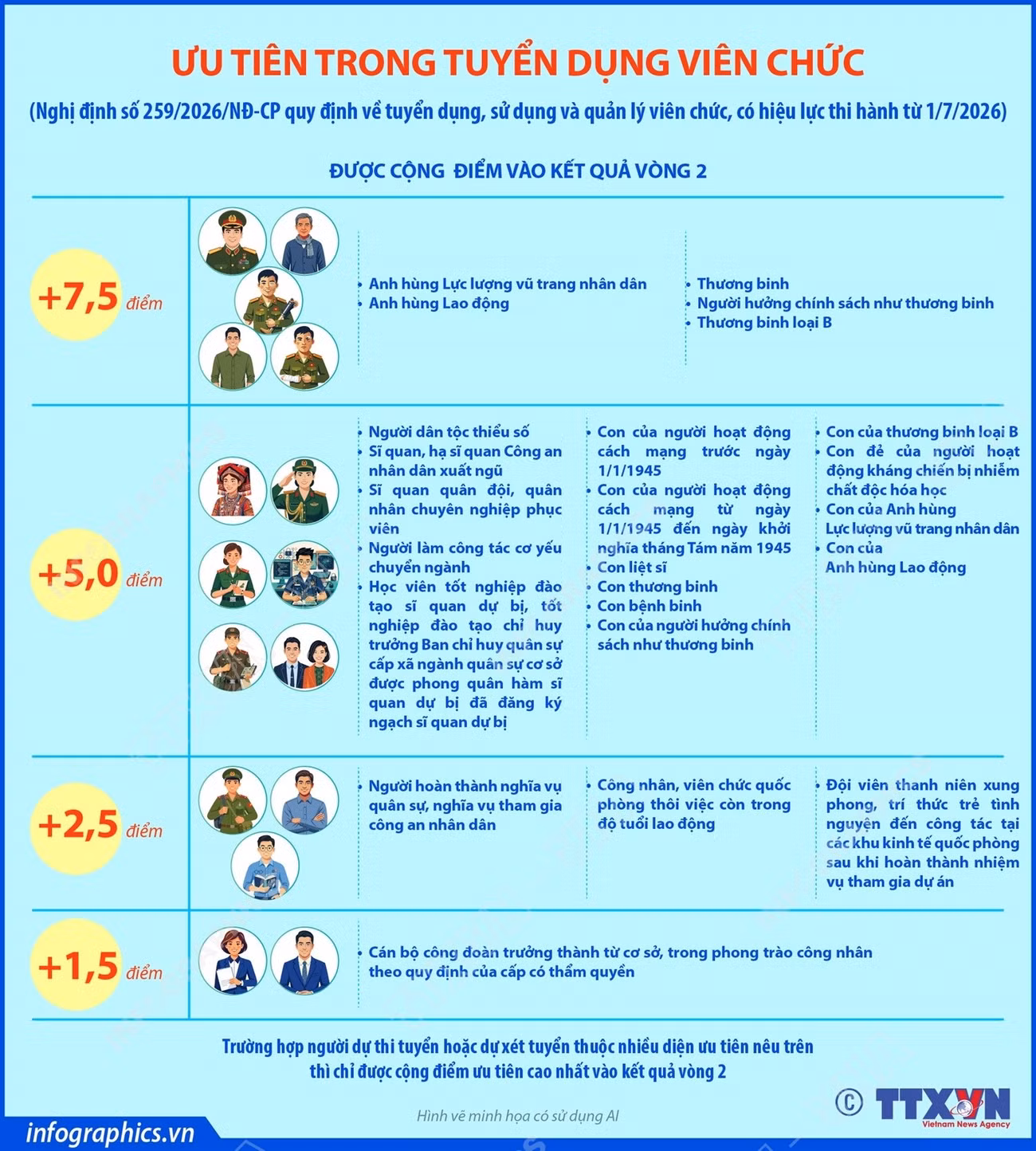 vna-potal-uu-tien-trong-tuyen-dung-vien-chuc-8878504.jpg