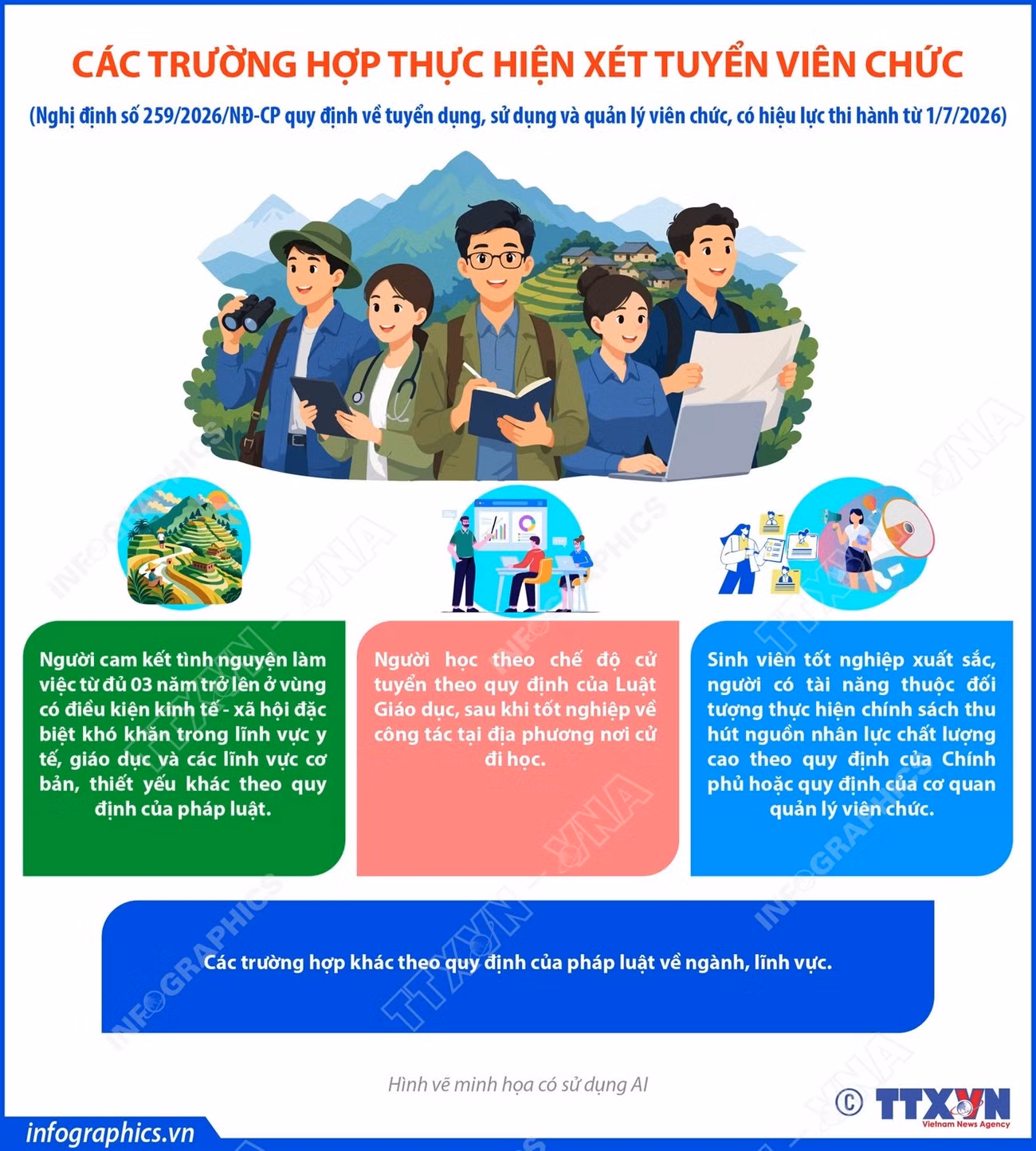 vna-potal-cac-truong-hop-thuc-hien-xet-tuyen-vien-chuc-8878501.jpg