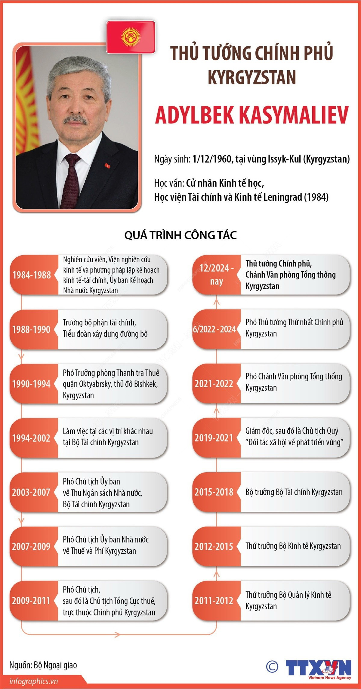 vna-potal-thu-tuong-chinh-phu-kyrgyzstan-adylbek-kasymaliev-211248511-7888652.jpg