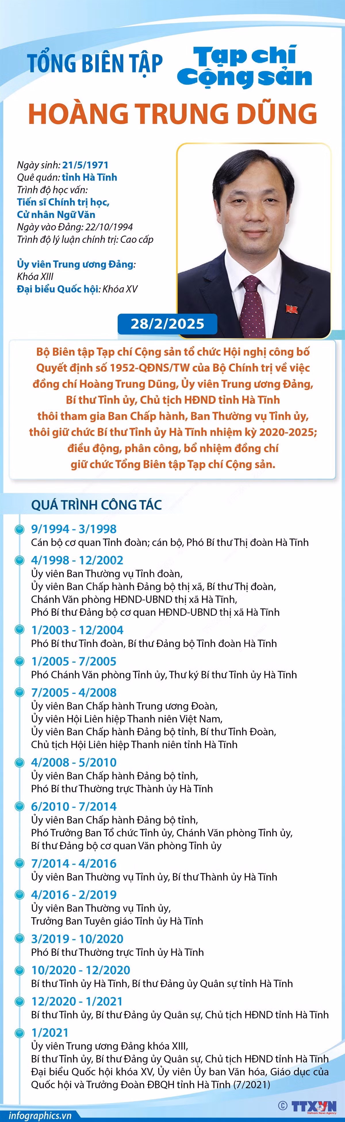 vna-potal-tong-bien-tap-tap-chi-cong-san-hoang-trung-dung-7880481.jpg