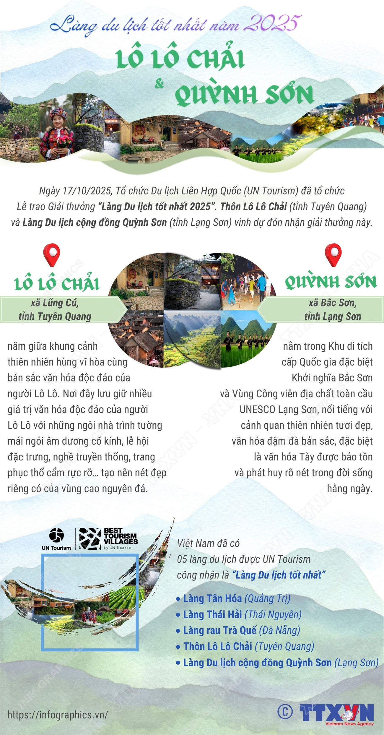 vna-potal-vietnam-has-2-representatives-recognized-as-the-best-tourism-village-in-2025-of-un-tourism-8347133.jpg