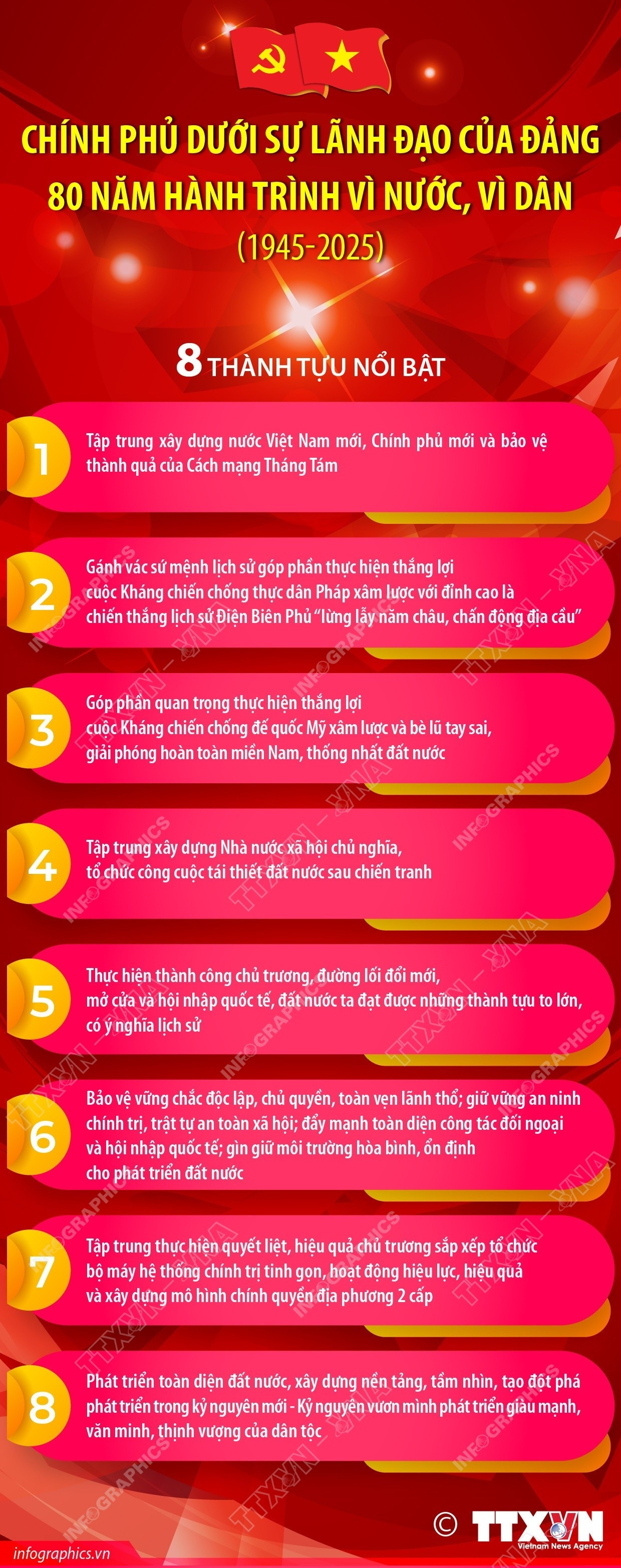 vna-potal-chinh-phu-duoi-su-lanh-dao-cua-dang-80-nam-hanh-trinh-vi-nuoc-vi-dan-8223599.jpg