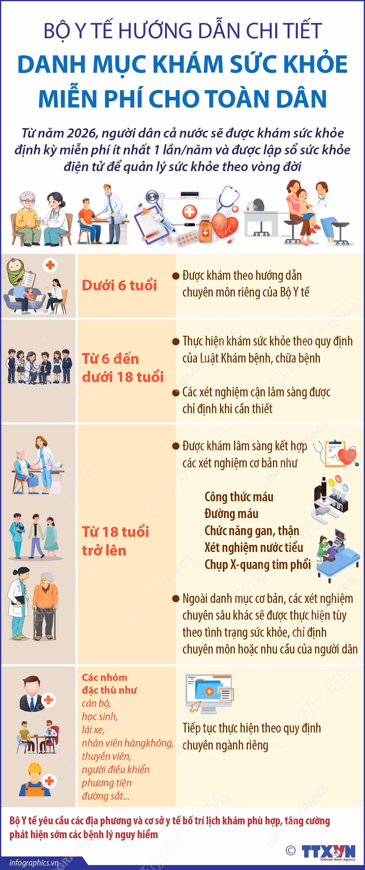 vna-potal-bo-y-te-huong-dan-chi-tiet-danh-muc-kham-suc-khoe-mien-phi-cho-toan-dan-181018915-8758867.jpg