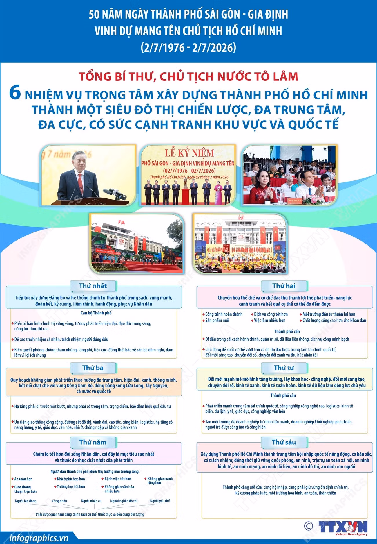 vna-potal-tong-bi-thu-chu-tich-nuoc-to-lam-6-nhiem-vu-trong-tam-xay-dung-thanh-pho-ho-chi-minh-thanh-mot-sieu-do-thi-chien-luoc-8863429.jpg