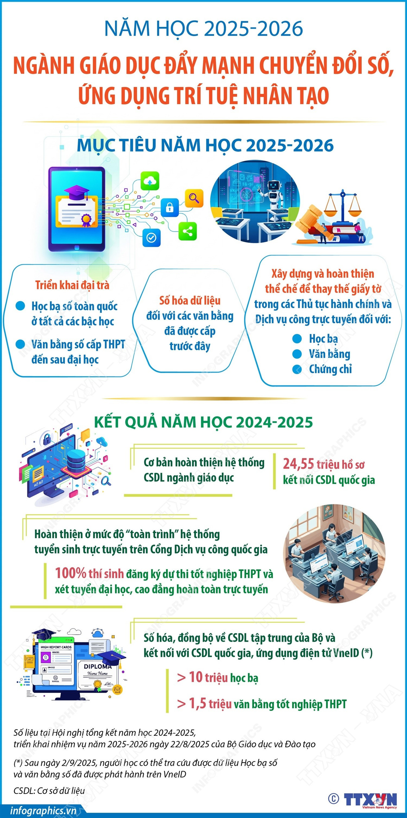 vna-potal-nganh-giao-duc-day-manh-chuyen-doi-so-ung-dung-tri-tue-nhan-tao-trong-nam-hoc-2025-2026-8242489.jpg