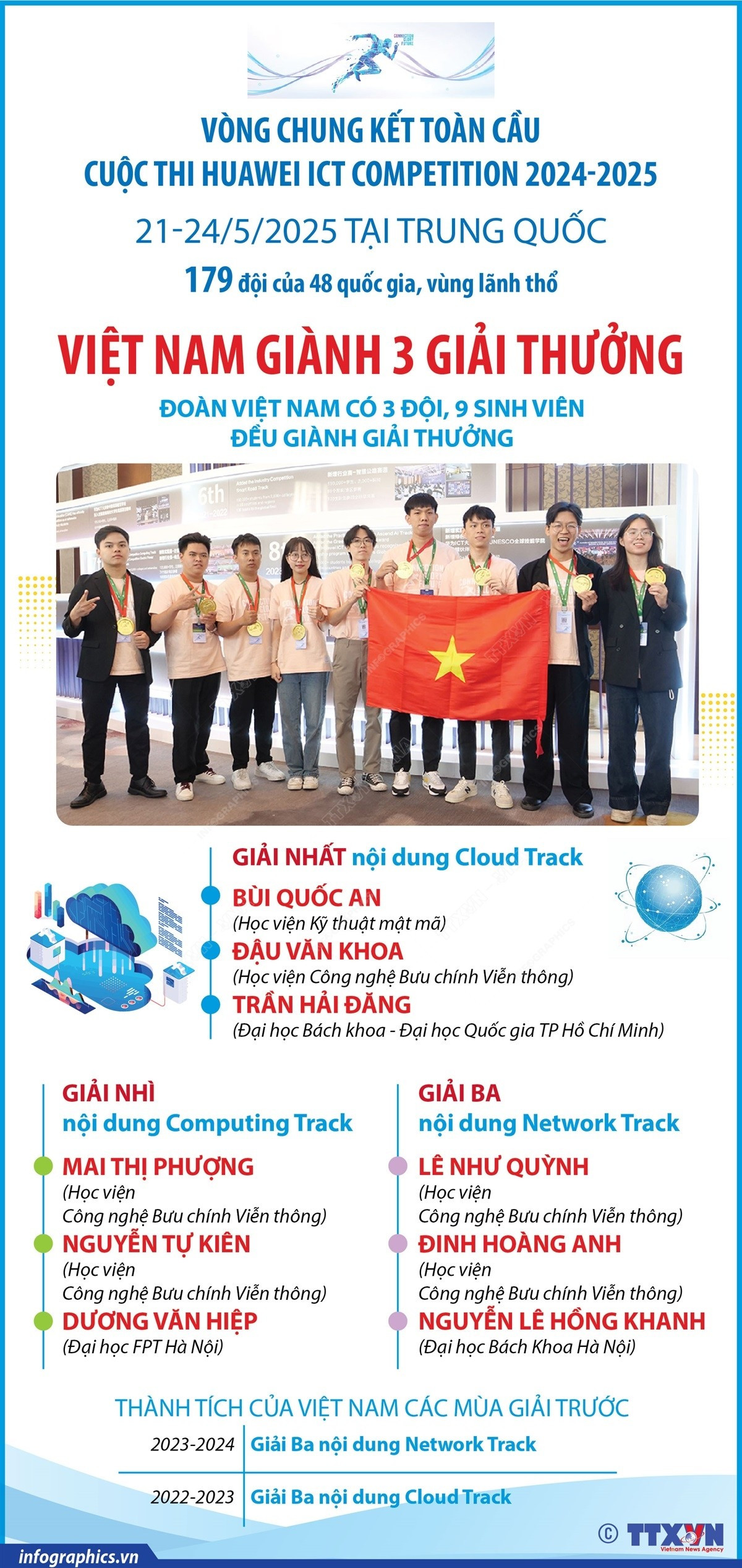 vna-potal-vong-chung-ket-toan-cau-cuoc-thi-huawei-ict-competition-2024-2025-ca-9-sinh-vien-viet-nam-gianh-ca-3-giai-thuong-8057726.jpg