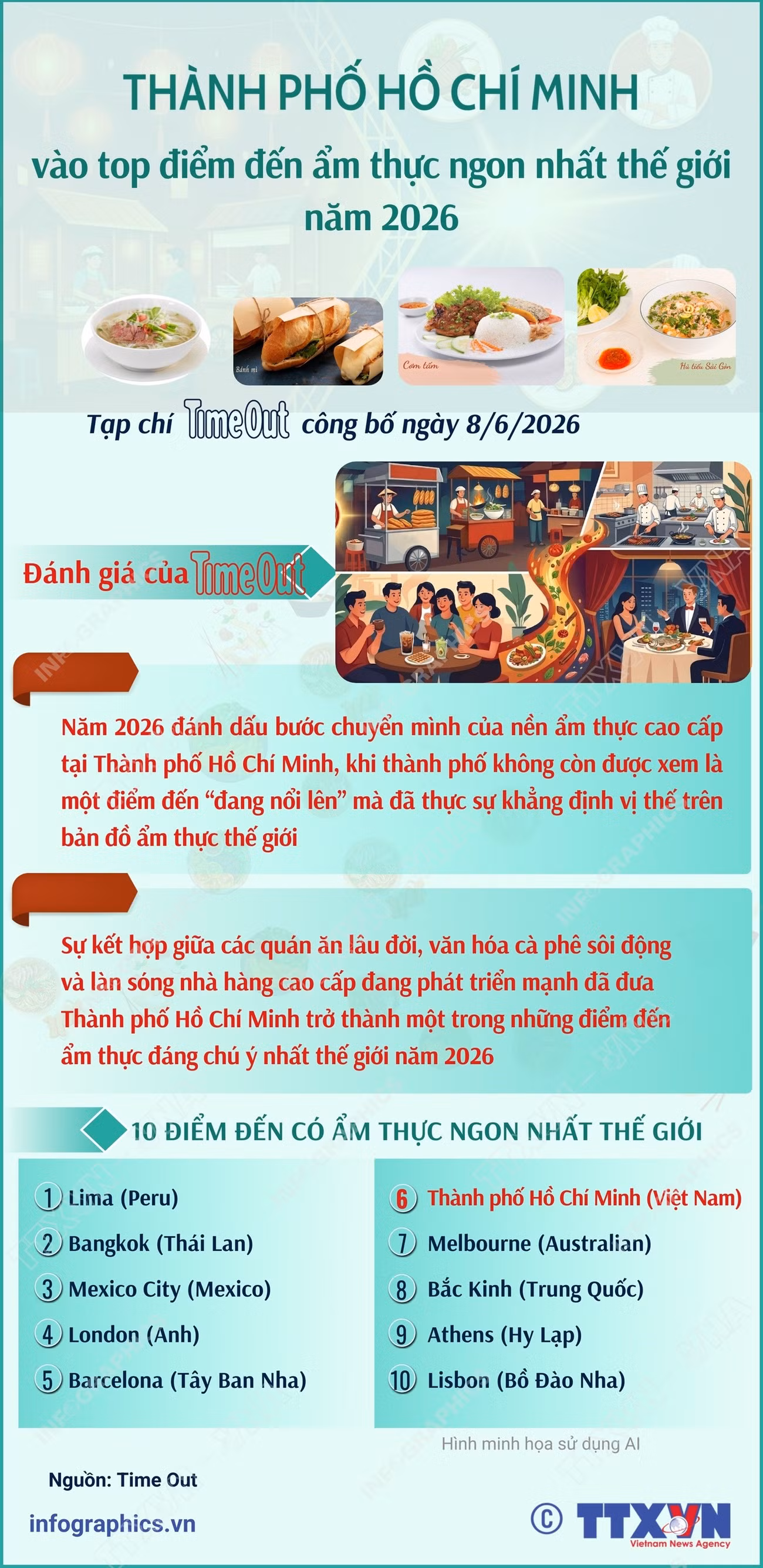 vna-potal-thanh-pho-ho-chi-minh-vao-top-diem-den-am-thuc-ngon-nhat-the-gioi-nam-2026-8825068.png