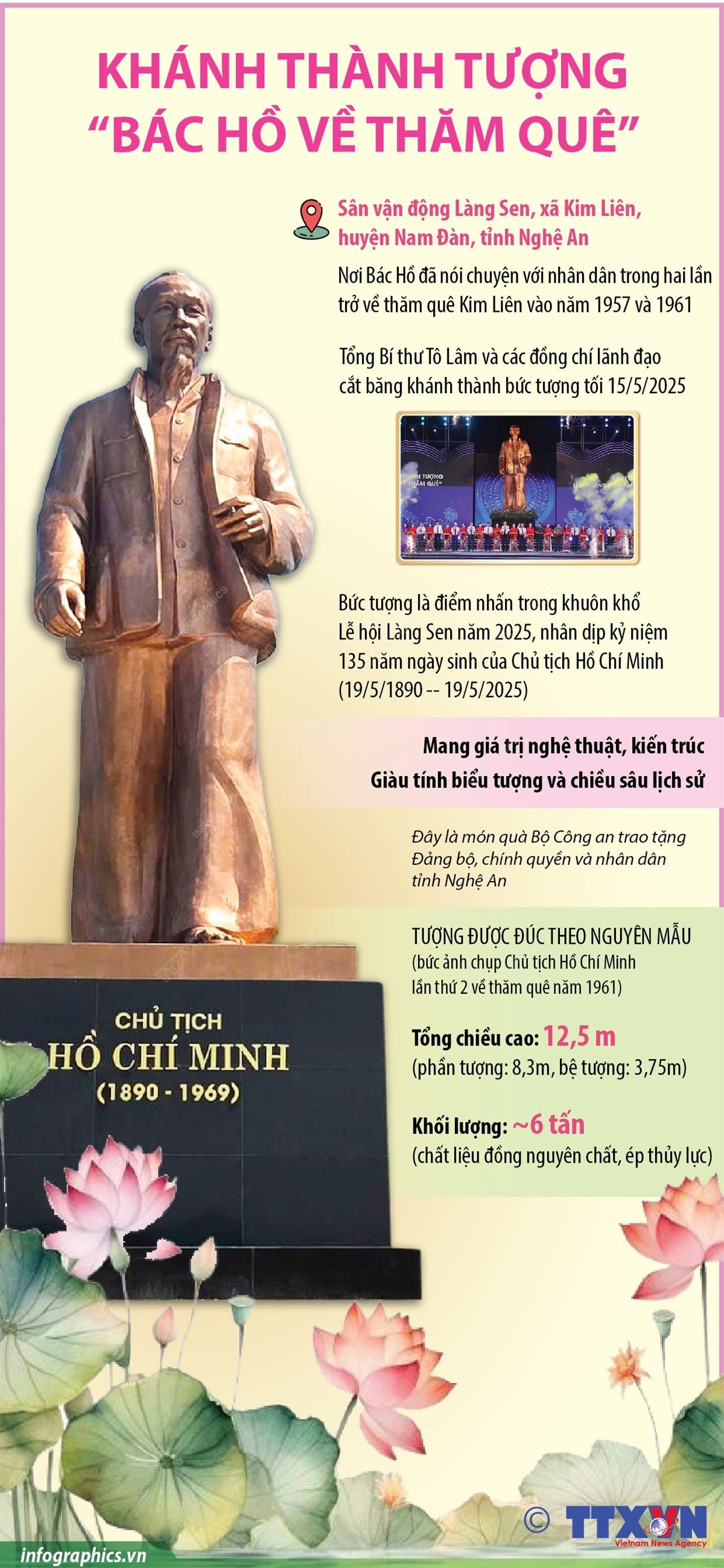 vna-potal-thong-tin-chi-tiet-ve-tuong-bac-ho-ve-tham-que-moi-duoc-khanh-thanh-8037279.jpg