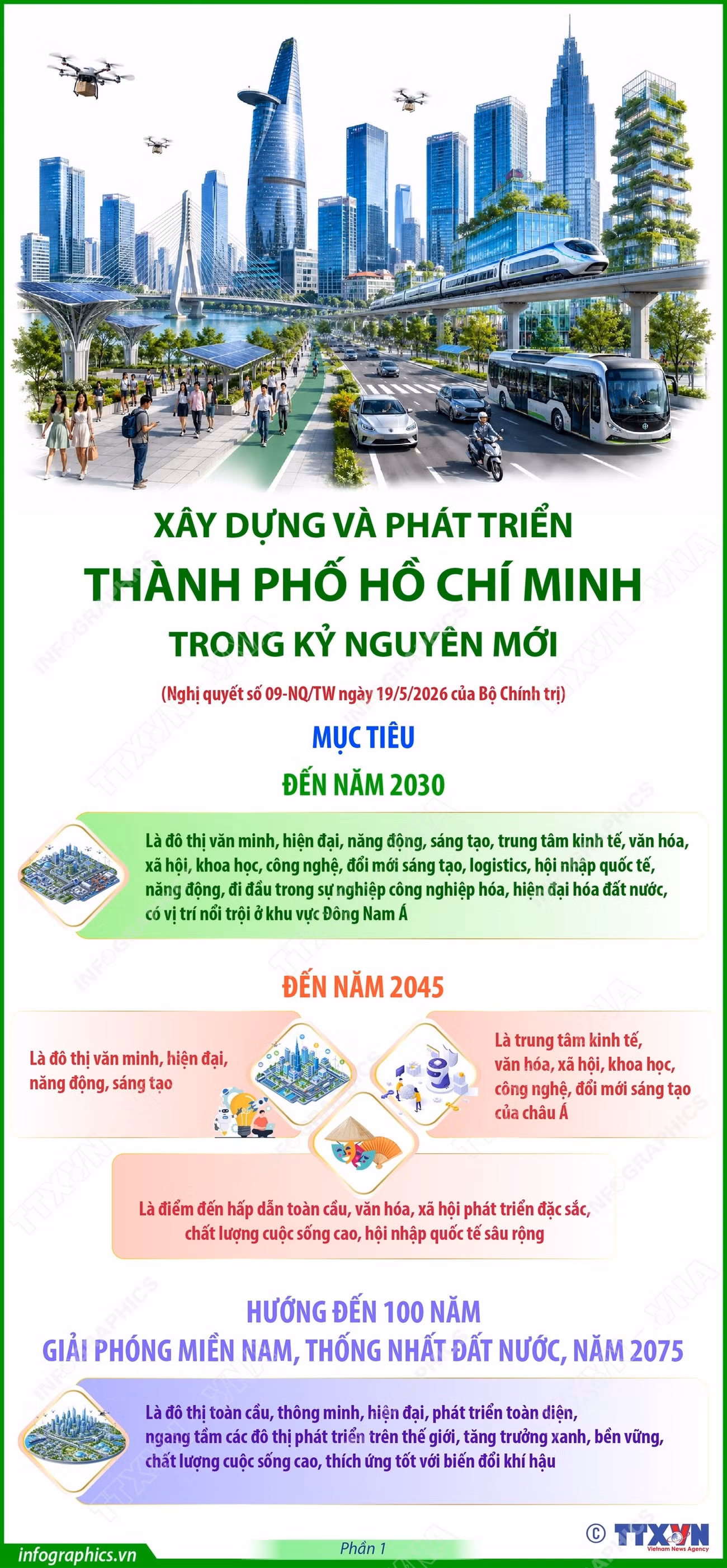 vna-potal-xay-dung-va-phat-trien-thanh-pho-ho-chi-minh-trong-ky-nguyen-moi-phan-1-8792682.jpg