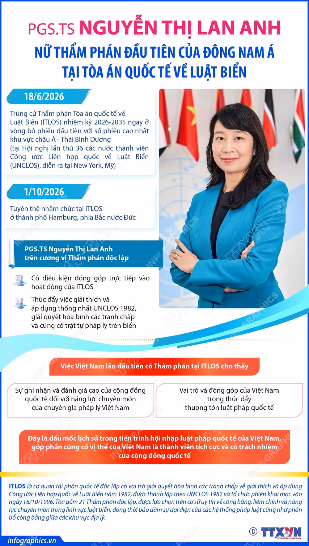 vna-potal-pgsts-nguyen-thi-lan-anh-tham-phan-dau-tien-cua-dong-nam-a-tai-toa-an-quoc-te-ve-luat-bien-9063255-1.jpg