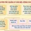 Quản lý cán bộ, công chức theo vị trí việc làm