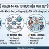 Kế hoạch thực hiện Nghị quyết 57-NQ/TW của tỉnh Ninh Bình. (Nguồn: Cổng thông tin điện tử tỉnh Ninh Bình)
