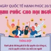 Ngày Quốc tế Hạnh phúc 20/3: Hạnh phúc là mục tiêu chung của toàn nhân loại