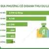 4 ngày nghỉ lễ Quốc khánh: Du lịch Việt Nam đón 5,5 triệu lượt khách