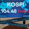 Chỉ số tổng hợp KOSPI. (Ảnh minh họa. Yonhap/TTXVN)