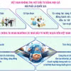 Nghị quyết 10-NQ/TW thể hiện sự thay đổi trong tư duy phát triển