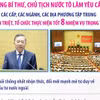 Tổng Bí thư, Chủ tịch nước Tô Lâm nêu 8 nhiệm vụ phát triển kinh tế có vốn FDI