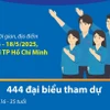 Đại hội Thanh niên tiên tiến làm theo lời Bác toàn quốc lần thứ VIII năm 2025