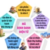Từ 1/3/2026, bất động sản nhà ở được gắn mã định danh điện tử