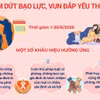 Tháng hành động quốc gia: Chấm dứt bạo lực gia đình, vun đắp yêu thương
