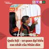 Quốc hội - cơ quan nhà nước cao nhất thực hiện quyền lực của Nhân dân