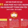Mặt trận Tổ quốc Việt Nam: 95 năm phát huy sức mạnh đại đoàn kết toàn dân tộc