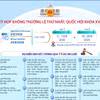 Kỳ họp không thường lệ thứ Nhất, Quốc hội khóa XVI