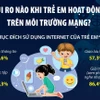 Bảo vệ trẻ em trước những rủi ro khi hoạt động trên môi trường mạng