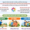 Ngày Sức khỏe toàn dân 7/4: Chủ động phòng bệnh - Vì một Việt Nam khỏe mạnh