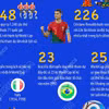 World Cup 2026 và những con số kỷ lục của bóng đá thế giới