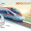 Dự án đường sắt tốc độ cao trên trục Bắc-Nam đang triển khai thế nào?