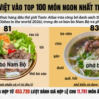 Bún bò Nam Bộ và phở bò lọt vào top 100 ngon nhất thế giới 2026