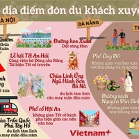 Những địa điểm mở cửa xuyên Tết đón du khách tại 3 miền Bắc-Trung-Nam 