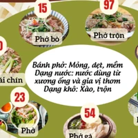 Các biến thể của phở và bún lọt Top 100 món sợi ngon nhất thế giới