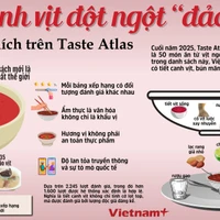 Taste Atlas: Tiết canh vịt "đảo chiều" từ món ăn tệ nhất đến được ưa thích nhất