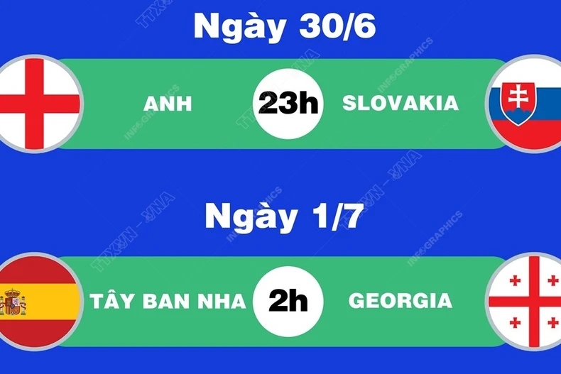 Lịch thi đấu EURO ngày 30/6 và 1/7: Cặp đấu Anh-Slovakia, Tây Ban Nha-Georgia.