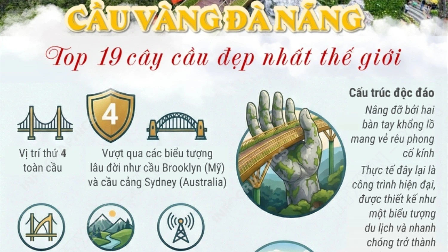 Cầu Vàng Đà Nẵng lọt top 19 cây cầu đẹp nhất thế giới