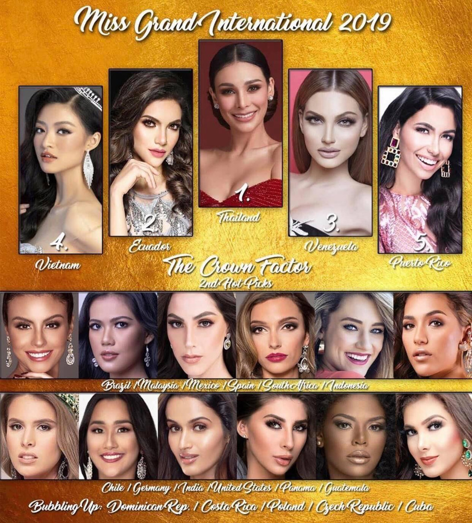 Xuất hiện trong 21 bảng xếp hạng thì cô đã được dự đoán đứng top 1 trong 2 bảng và top 5 trong 4 bảng. Không những thế, chuyên trang sắc đẹp Global Beauties uy tín nhất còn tin tưởng đưa cái tên Kiều Loan vào top 'Super 11.' 