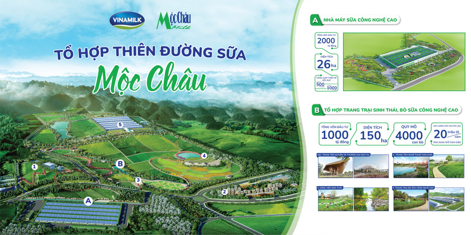 Vinamilk và Mộc Châu Milk đã xây dựng Tổ hợp Thiên đường sữa Mộc Châu như một hệ sinh thái khép kín từ sản xuất nông nghiệp tới chế biến sữa công nghệ cao đi đôi với phát triển bền vững, kết hợp du lịch sinh thái. 