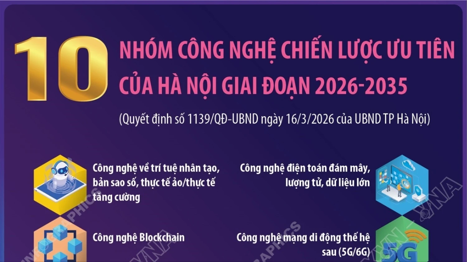 Hà Nội Ưu Tiên 10 Nhóm Công Nghệ Chiến Lược Giai Đoạn 2026-2035