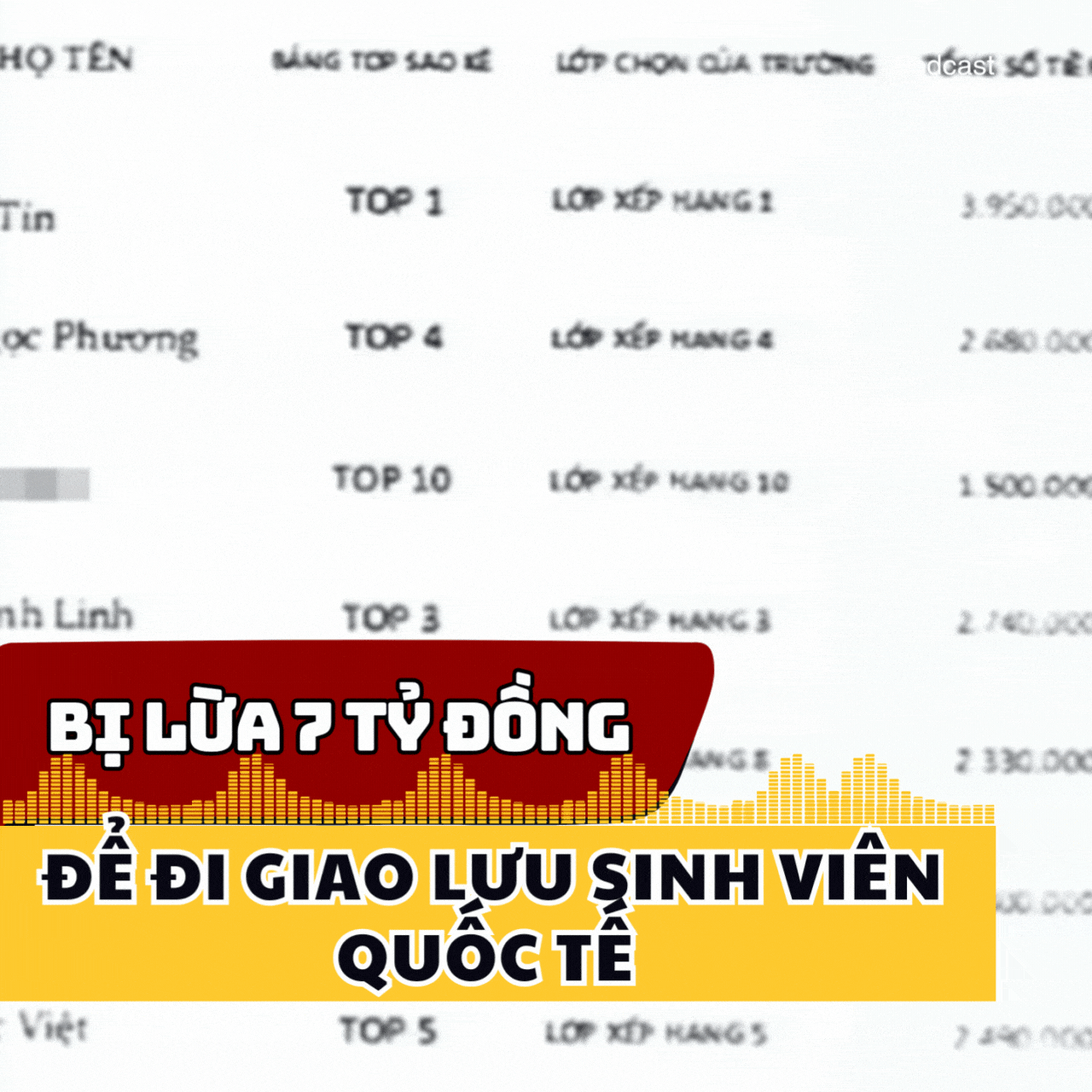 Xung quanh vụ nữ sinh Đại học Y bị lừa 7 tỷ đồng 