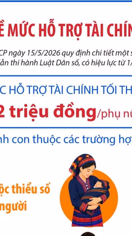Quy định mới về mức hỗ trợ tài chính khi sinh con