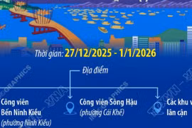 Lần đầu tiên tổ chức Lễ hội văn hóa sông nước Cần Thơ
