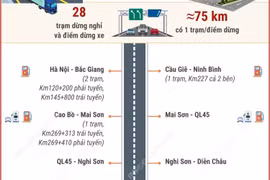 Chi tiết các trạm dừng nghỉ trên cao tốc Bắc-Nam khai thác dịp nghỉ lễ 2/9