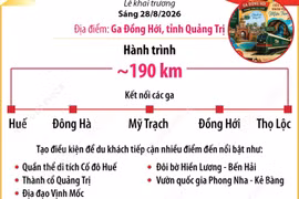 Đoàn tàu 'Phong Nha-Cố đô Huế: Hành trình Di sản thế giới'