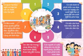 Tám đặc trưng của xã hội xã hội chủ nghĩa theo Cương lĩnh xây dựng đất nước