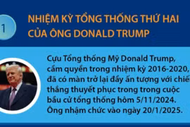 Những sự kiện thế giới nào đáng được mong chờ trong năm 2025 này?