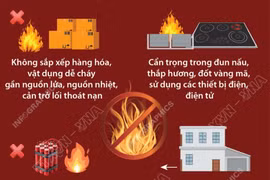 Phòng chống nguy cơ xảy ra cháy, nổ trong thời tiết nắng nóng